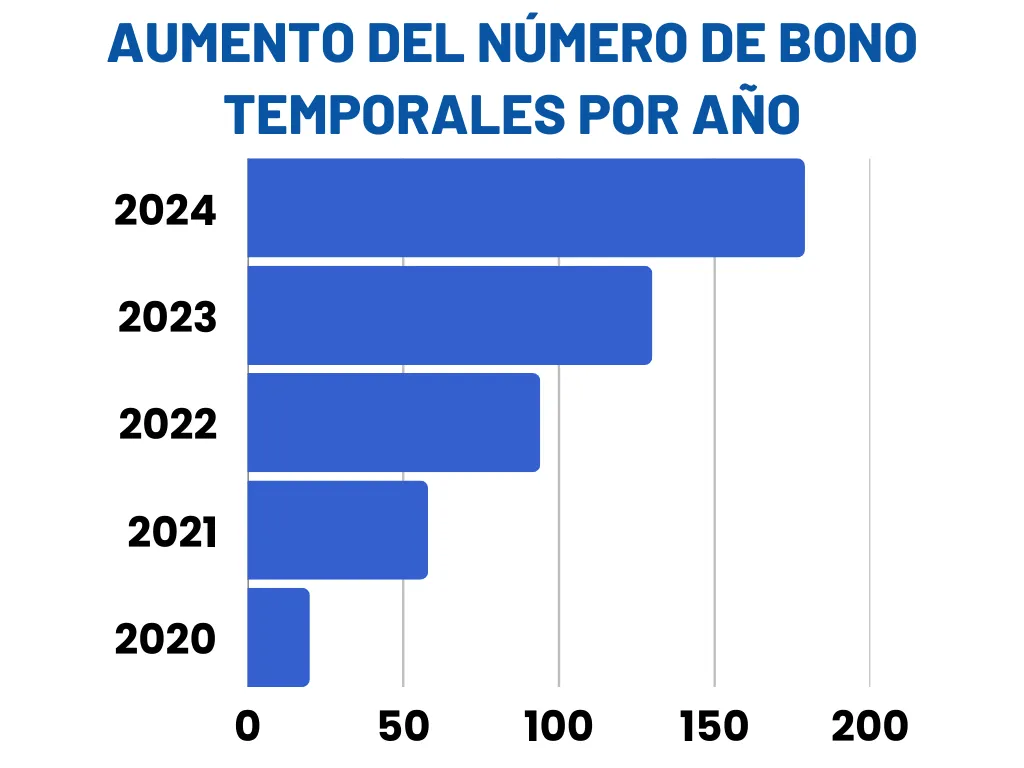 1Win bono temporales por año