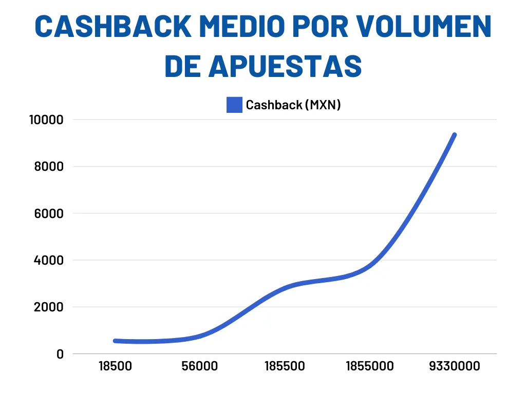 1Wim sistema de devolución de dinero