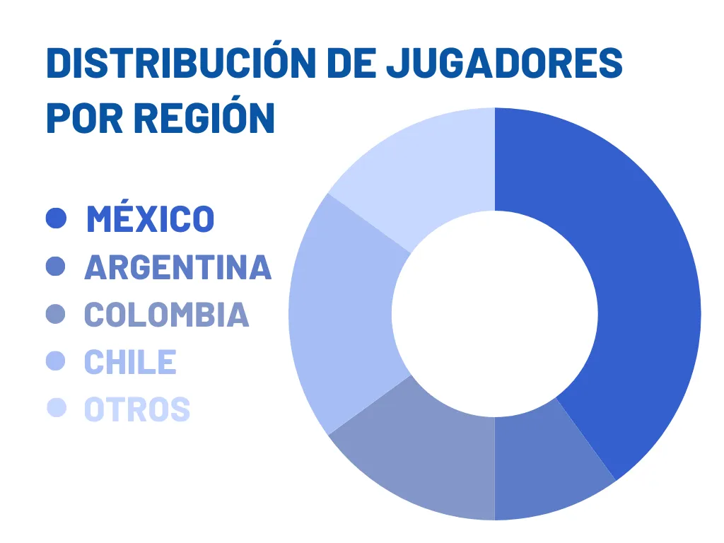 1Win estadísticas por región