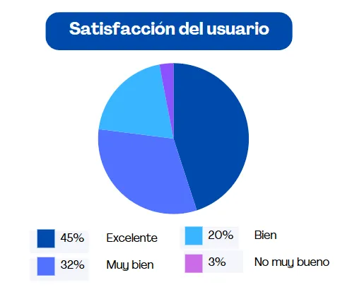 1win satisfaccion