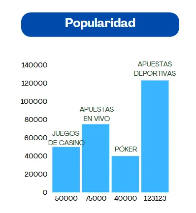 1win popularidad