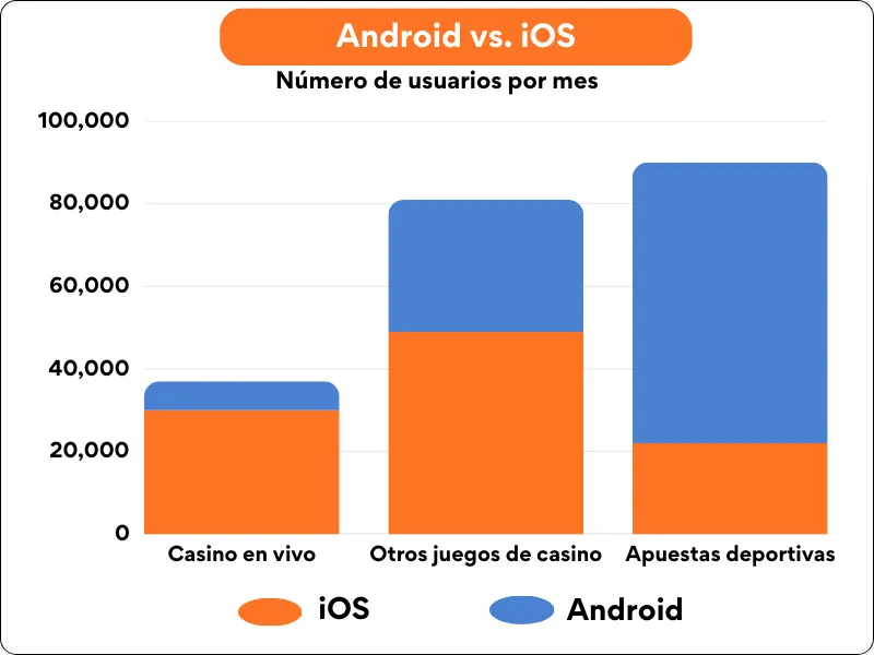 Android vs iOS 1Win