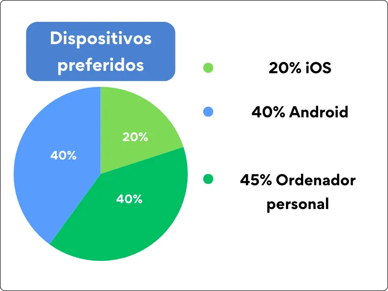 Dispositivos 1Win México