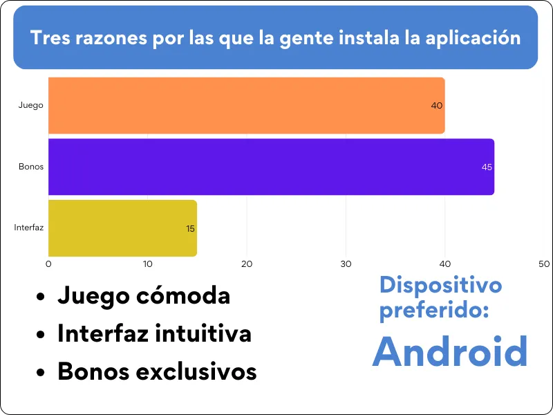 Tres razones por las que la gente instala la aplicación 1Win