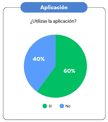 1Win Aviator Aplication
