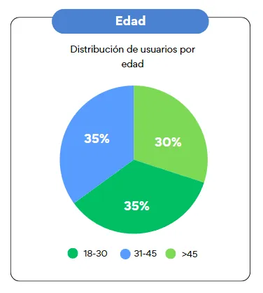 1Win Aviator edad