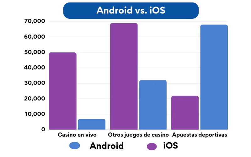 Android vs iOS 1Win