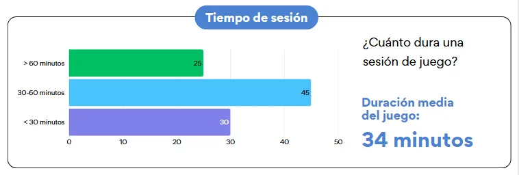 1Win Aviator tempo de session