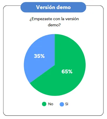 1Win Aviator version demo